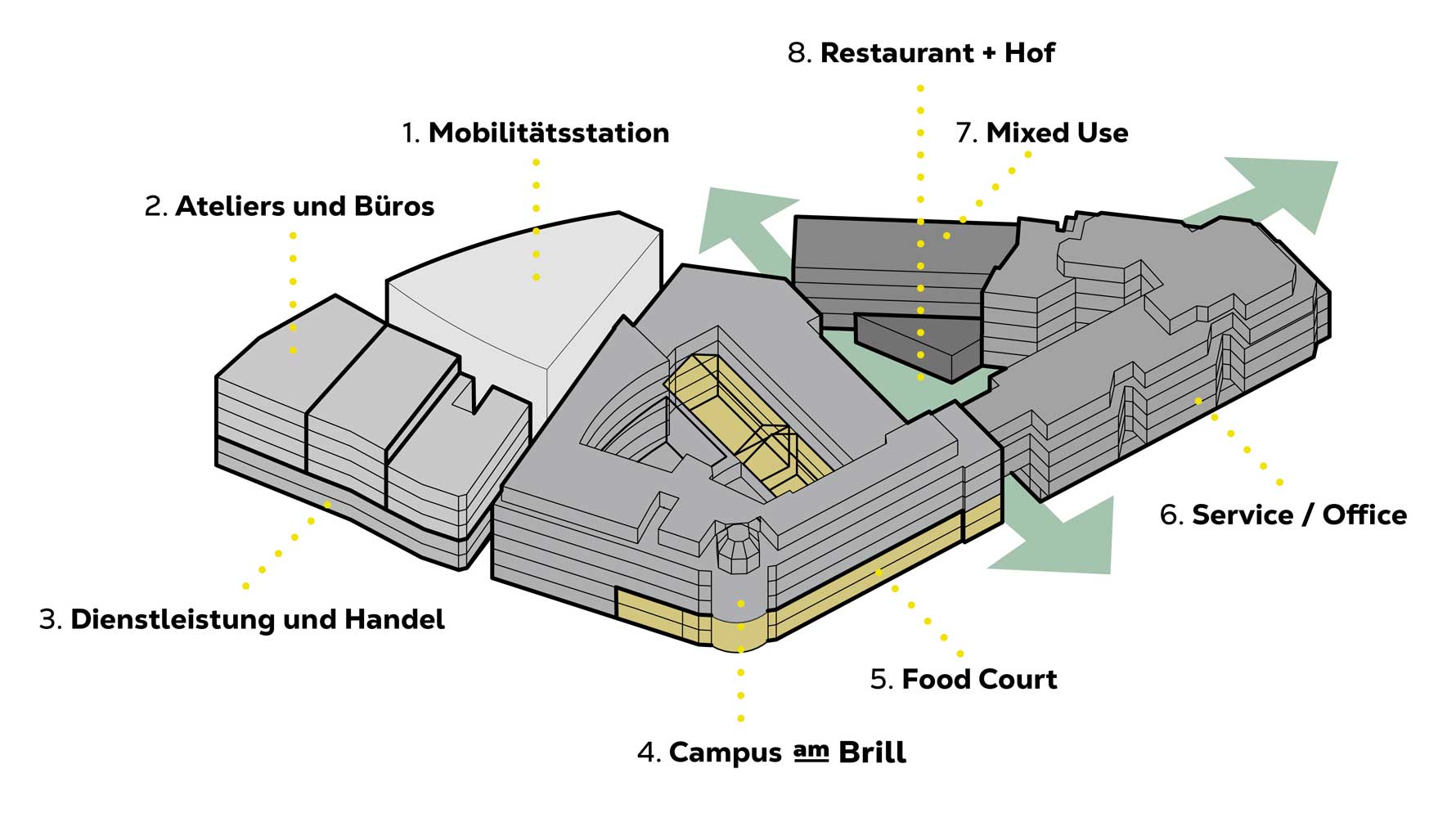 amBRILL – Entwicklung im Bestand Plan amBRILL – Entwicklung im Bestand Plan