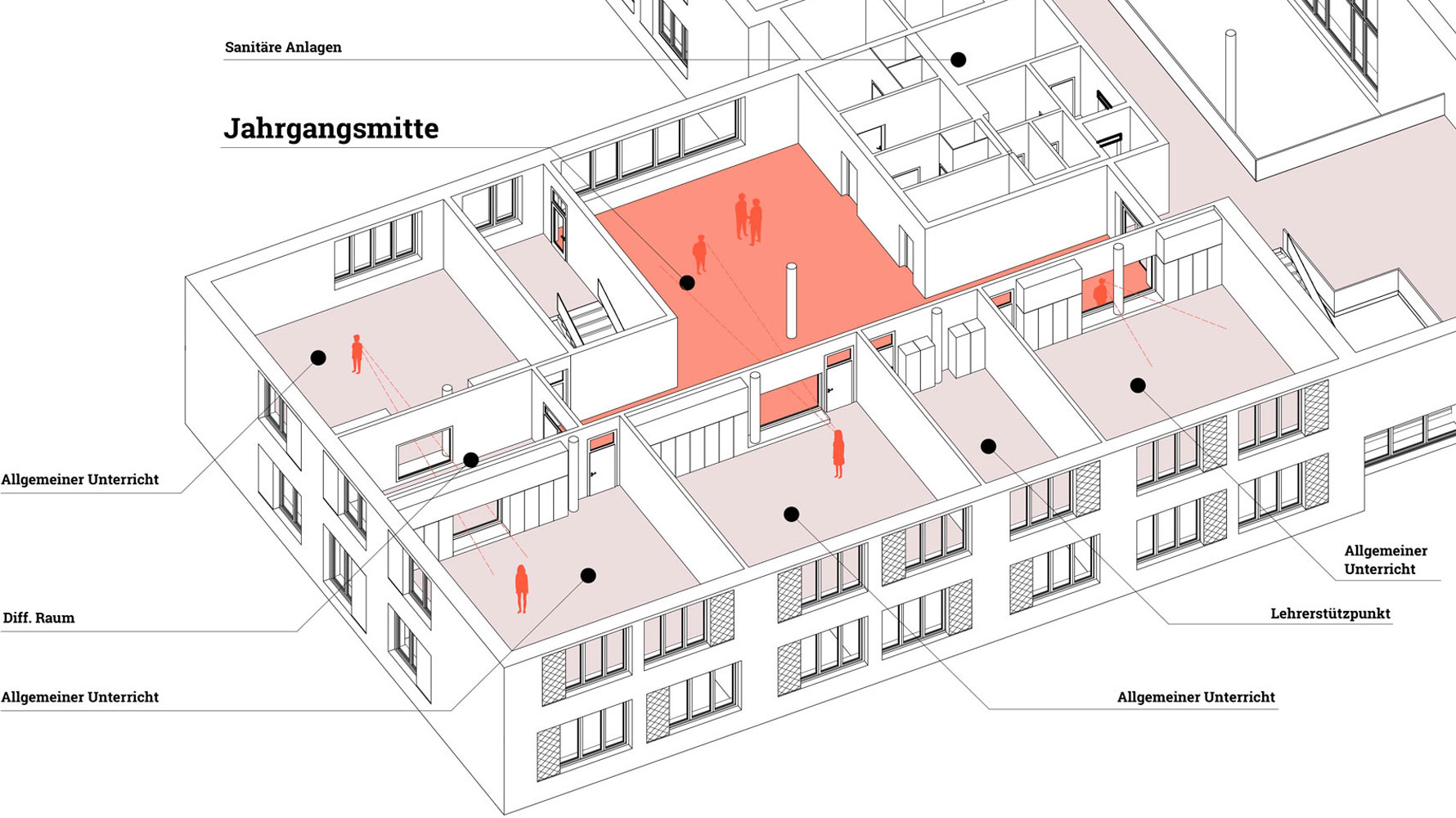 Lernlandschaft ESOL - Grundschule Essen / Essen Oldenburg