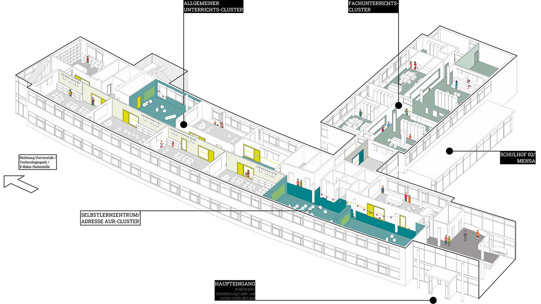 Oberschule Schwachhausen - Isometrie